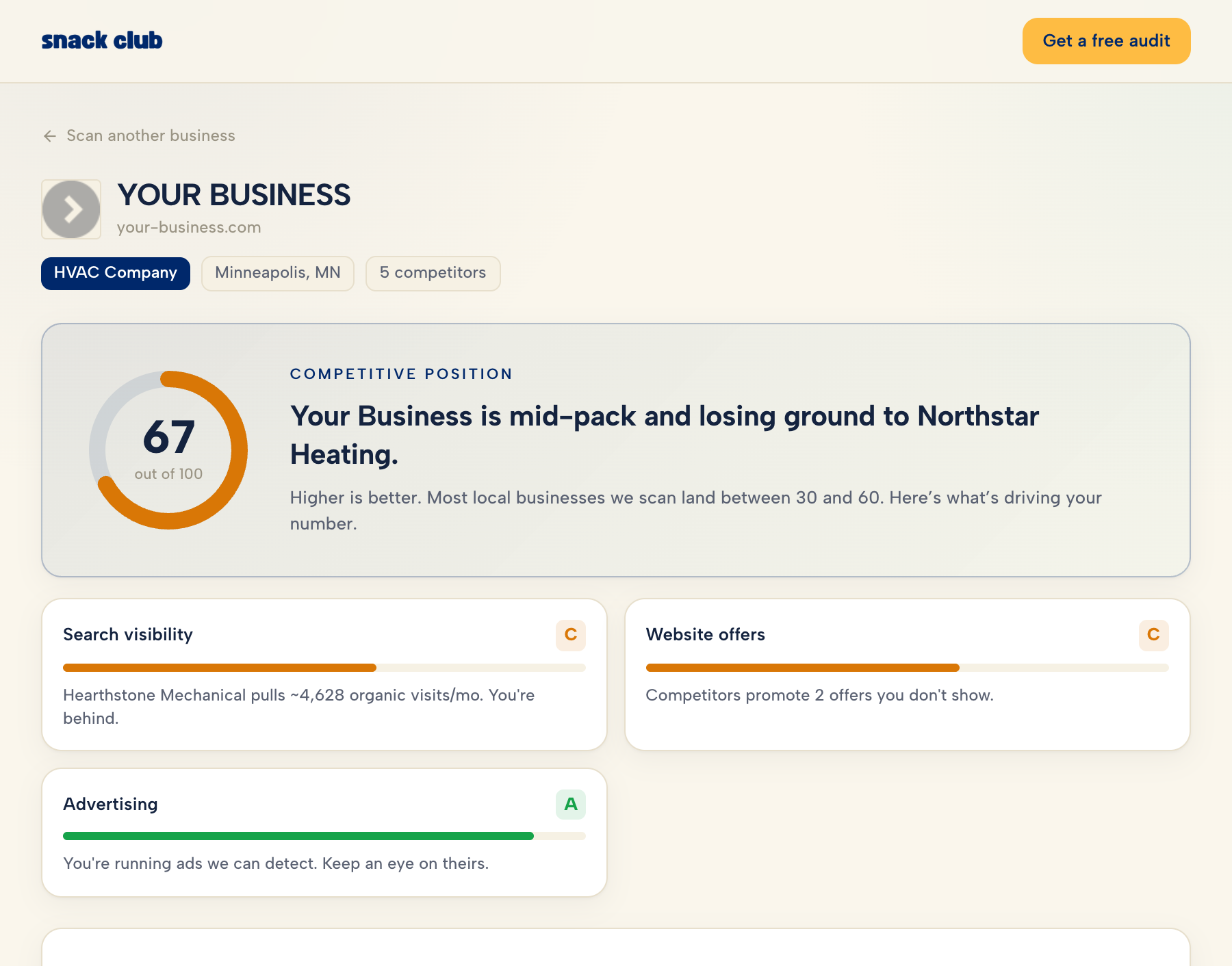 Example competitor scan: competitive score, search visibility, website offers, and advertising compared against local competitors
